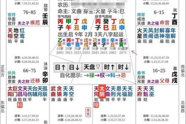 紫微斗数诸星落诸宫之：七杀星财帛宫详解