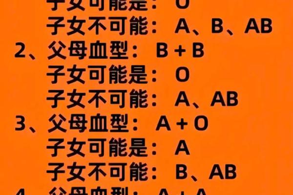 孩子的学习方法竟与血型有关