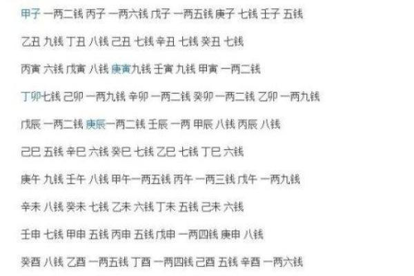 正定县城哪有算命准的人