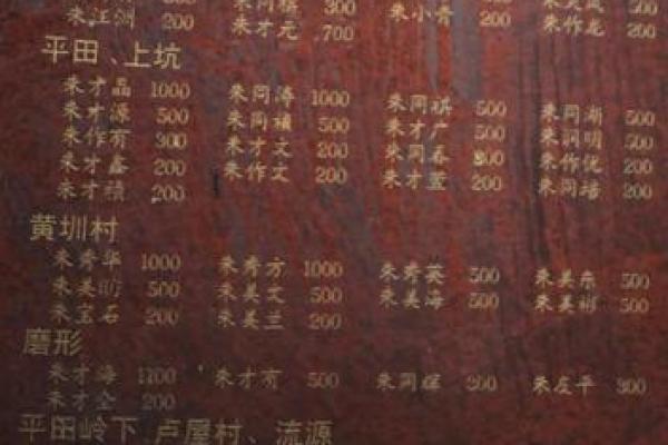 姓空的名人-姓名学-华易算命网姓名