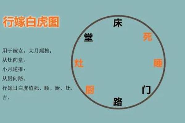 结婚择吉日的最佳方法，分析十月份吉日