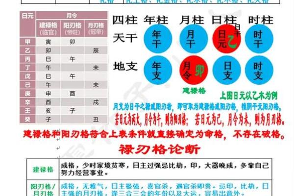 八字归禄