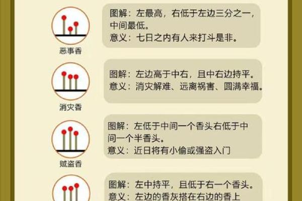 财神香谱图解得禄香