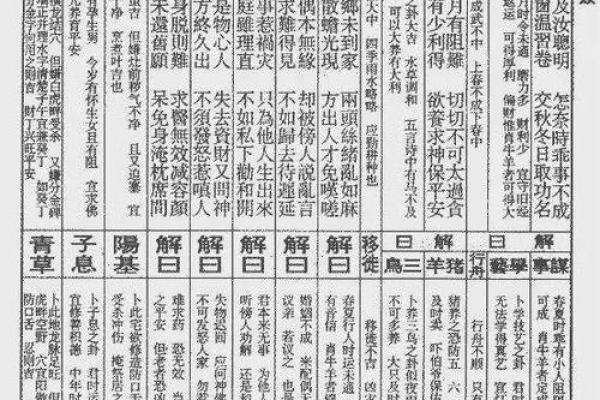 北帝庙灵签第15