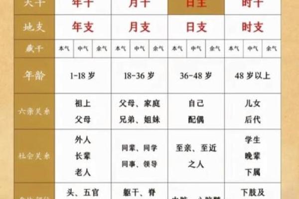 八字决定性格，性格决定命运，䘵神的奥秘