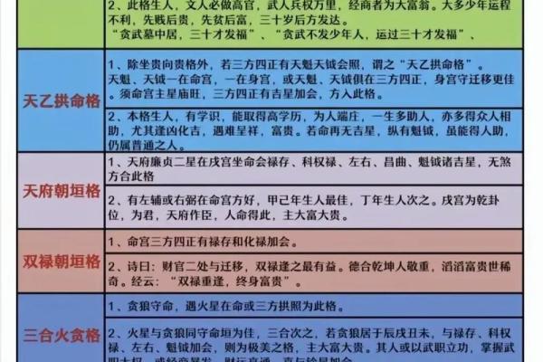 紫薇斗数财帛天相得