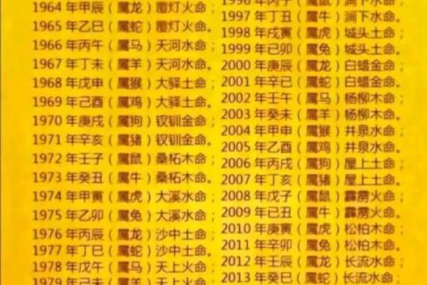 2013年属什么生肖什么星座 2013年属什么生肖五行什么命