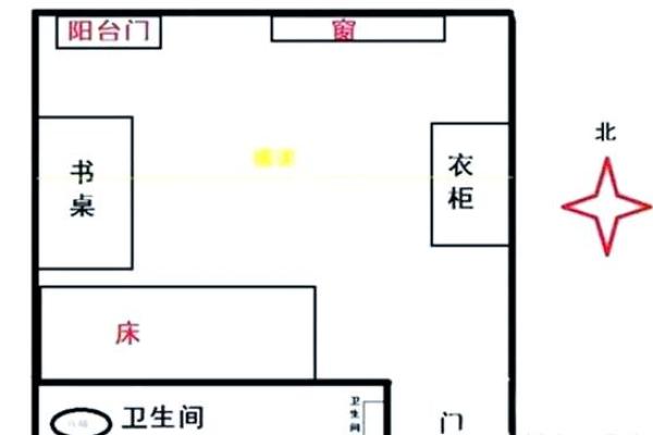 卧室风水床头的方位及朝向禁忌