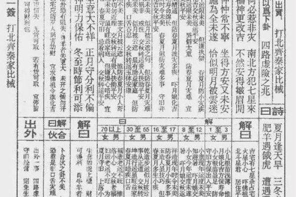 卢公灵签三十三签