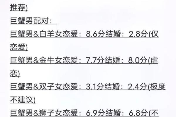 巨蟹女和什么座最配对 巨蟹男和什么座最配对