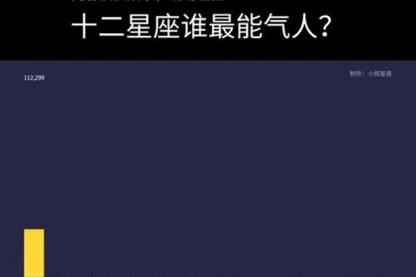 如何让12星座气到不行？
