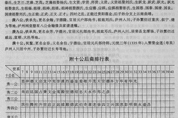 余姓男孩名字大全-余姓男孩起名字大全-余姓名字大全姓名