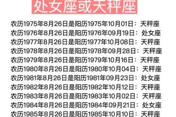 农历8月22日是什么星座