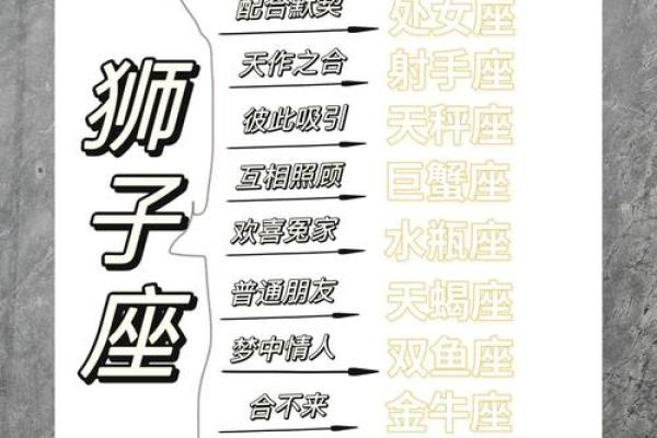 天秤座男与狮子座女可以配对吗为什么