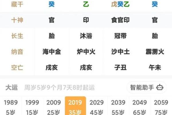 出生年月日时辰算命：生年各人命运如何