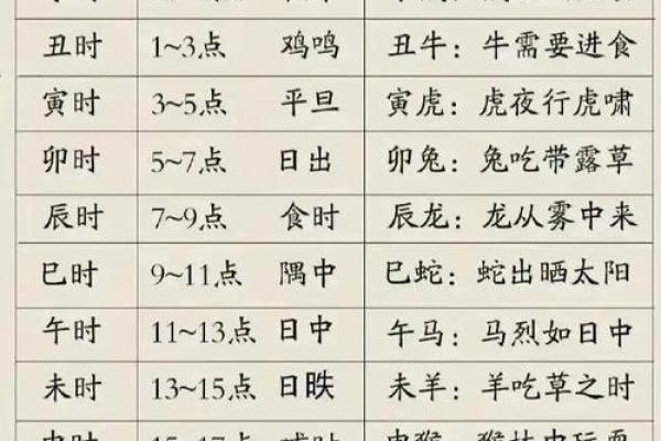 出生年月日时辰算命：生年各人命运如何