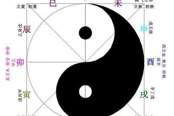 八字合婚择吉日这么选，婚姻幸福美满