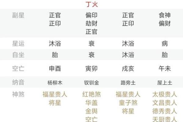 特殊格局八字