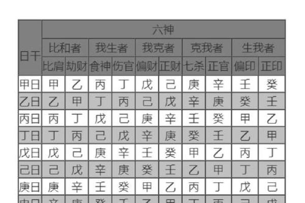 八字月支食神生偏财