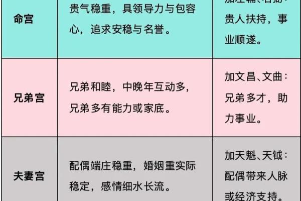 紫薇斗数看人脉