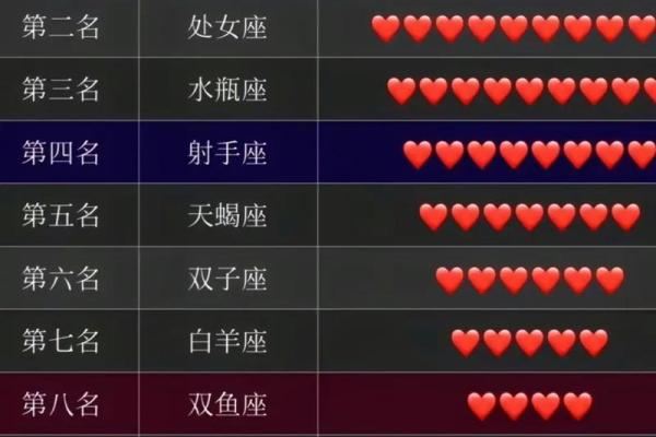 十二星座男人最宠你的瞬间