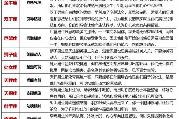 哪些星座天生狂吃不胖