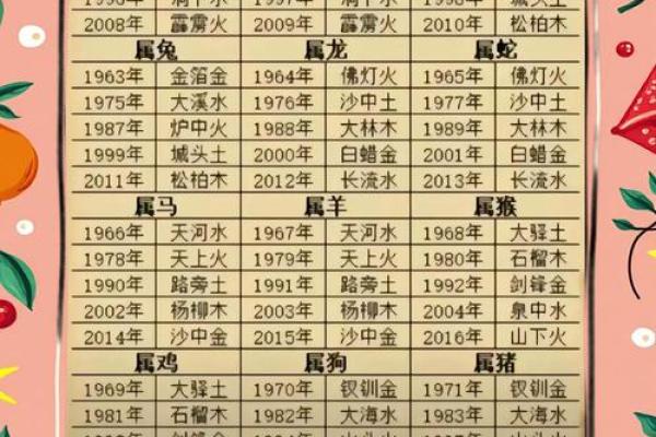 八字土多的女孩取什么名字比较好呢