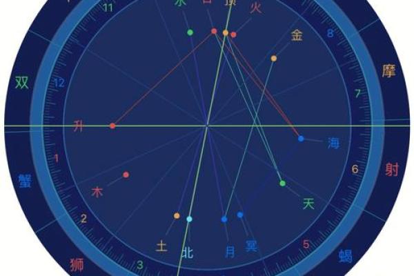 紫薇斗数和周易