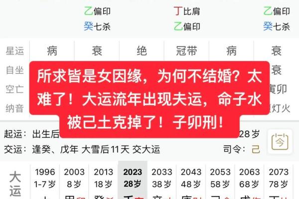 通过八字看婚姻 分析四柱八字婚姻