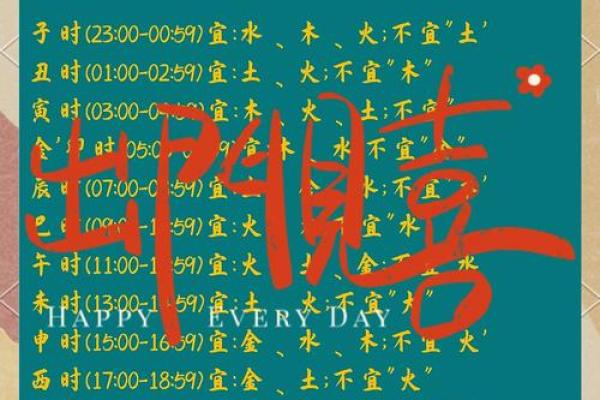 名字查询五行免费,名字测试五行命理
