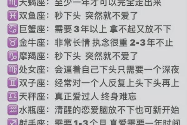 十二星座真正放下那刻的表现