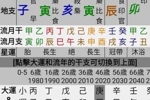 如何根据体弱多病八字强特点调整生活方式
