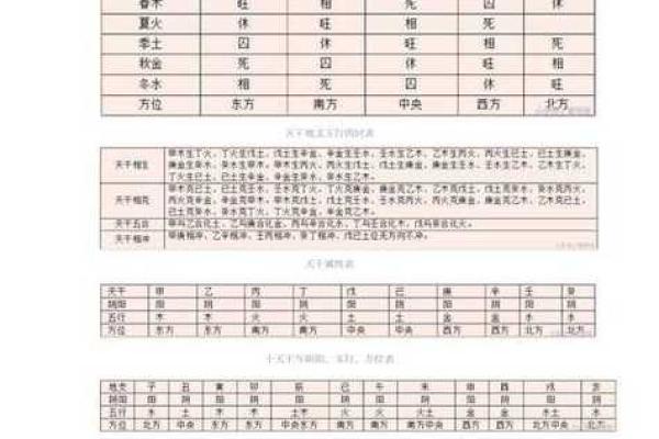 元亨利贞网四柱八字网络在线排盘