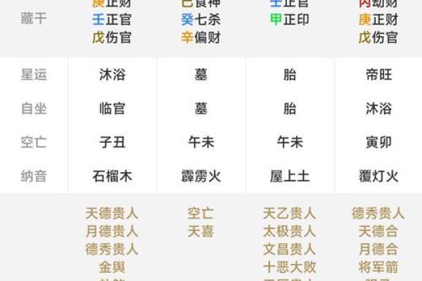 元亨利贞网四柱八字网络在线排盘