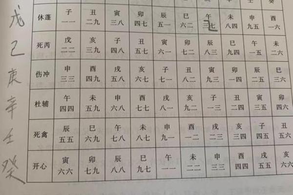 奇门遁甲看八字格局