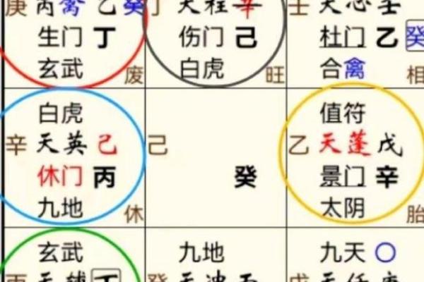 奇门遁甲看八字格局