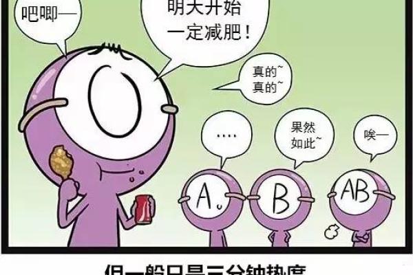 血型的拼命花钱习惯