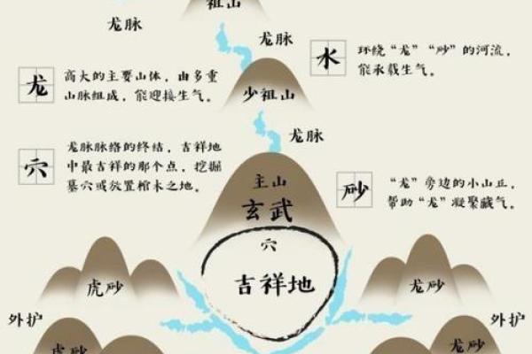 怎样看风水学