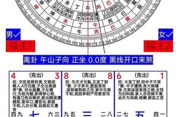 阴宅风水禁忌，绝对不能触碰的