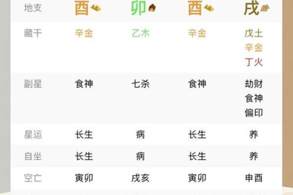 八字算命结婚时间