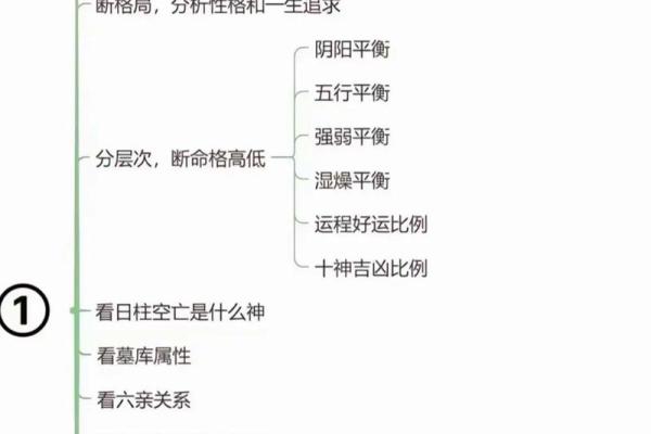 周易八字命理学 周易八字命理学详解