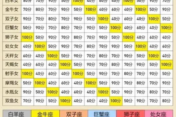 巨蟹男和狮子女配对指数 巨蟹男和狮子女在一起合适吗