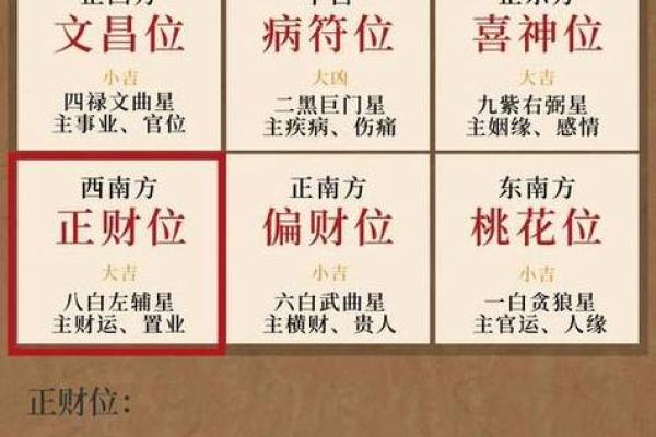 解读必出贵人的四大住宅风水表现