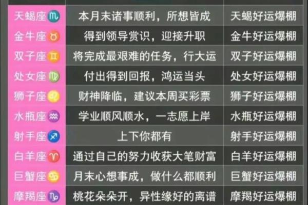陶白白十二星座本月运势