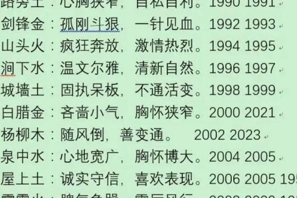 八字五行纳音