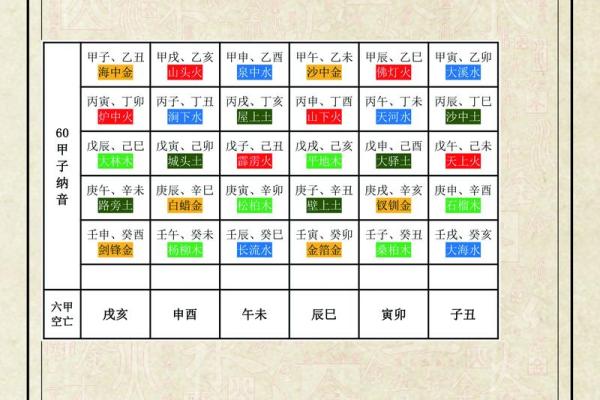 八字五行纳音