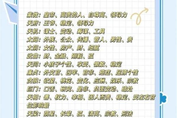 紫薇斗数资料乙级星