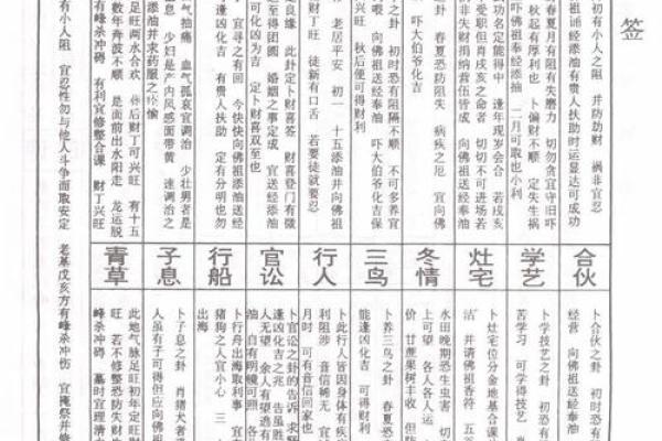 碣石佛祖灵签27签详解