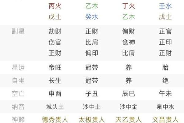 八字算配偶