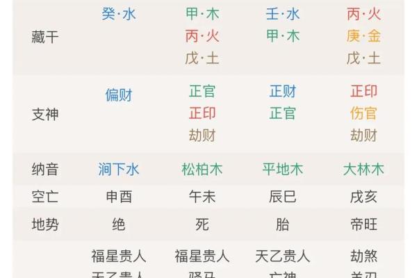 算命会算死